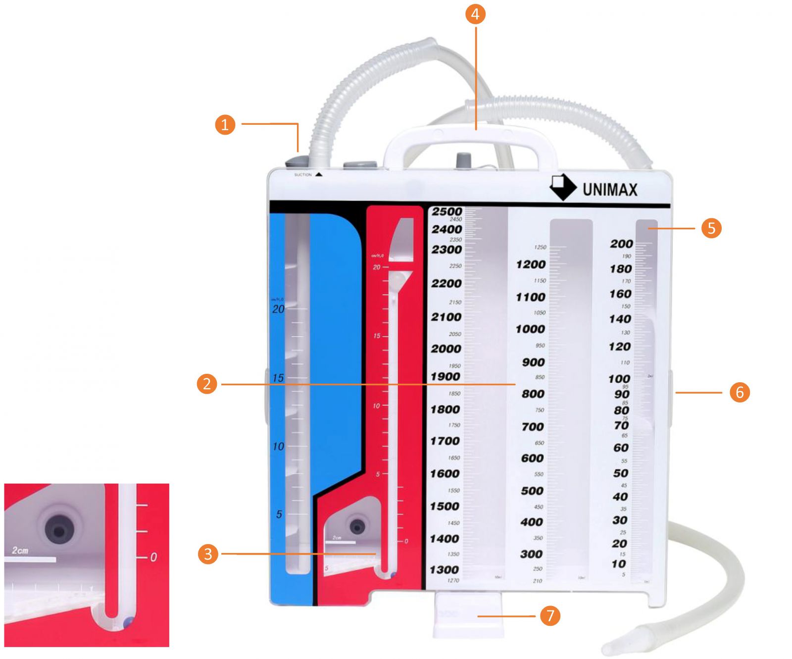 Chest Drainage System